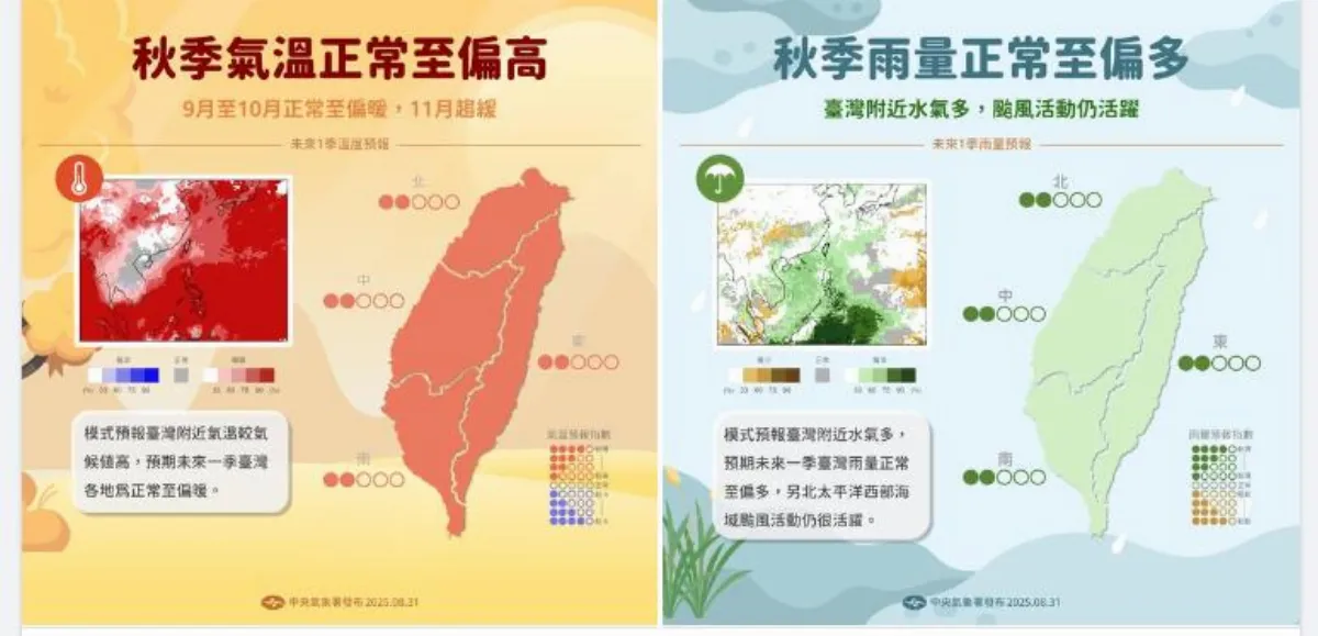 可能還有颱風 氣象署：9月生成數平均5.1個、0.8個侵台