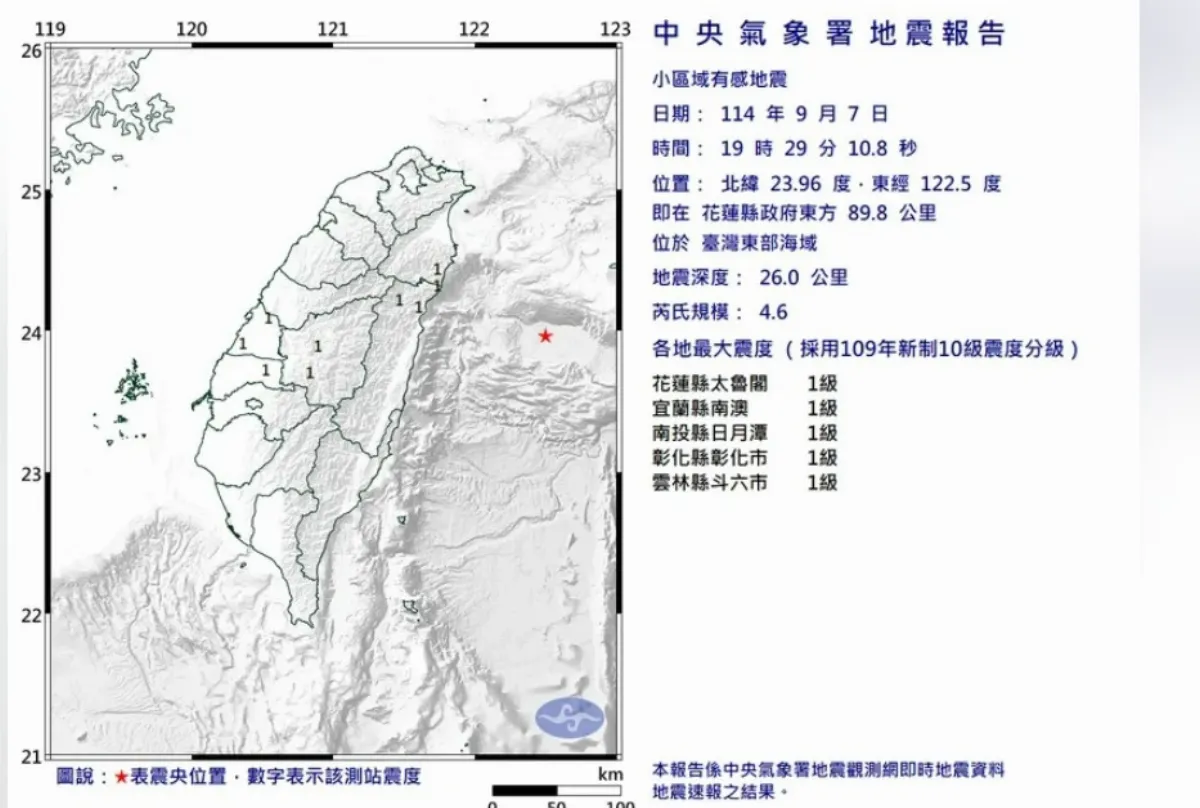 地牛翻身！東部海域19:29發生規模4.6地震 5縣市有感