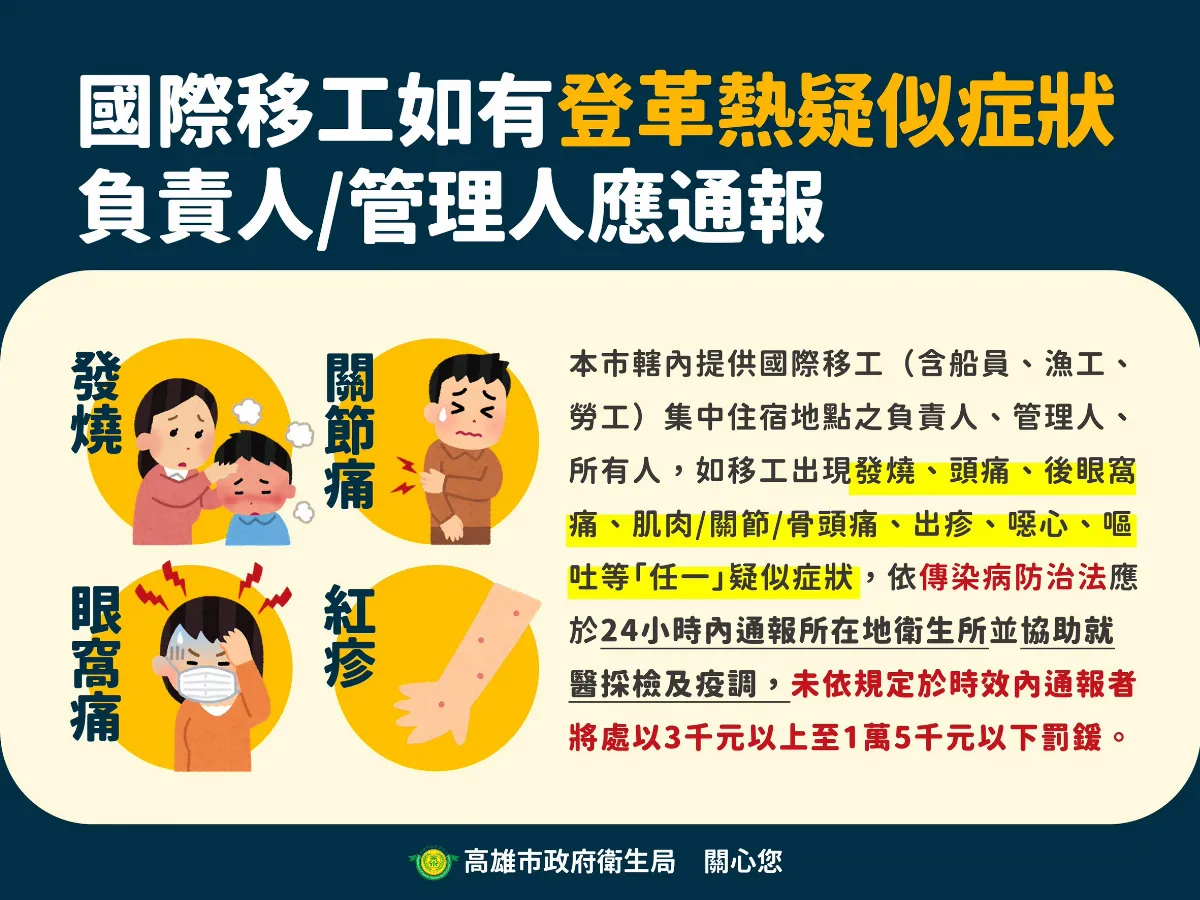 高市登革熱境外確診增4例 移工管理人未報受罰