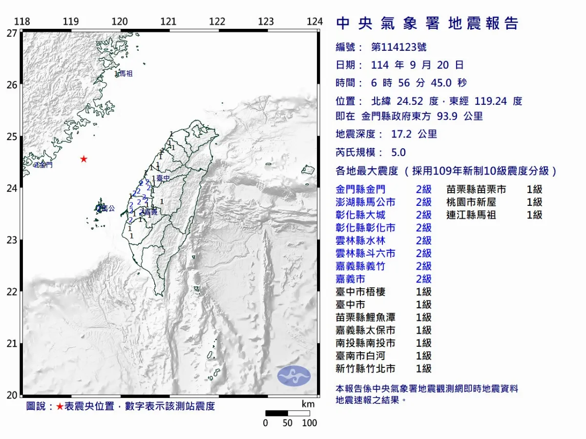 台灣海峽極淺層地震 規模5已締32年來最大紀錄
