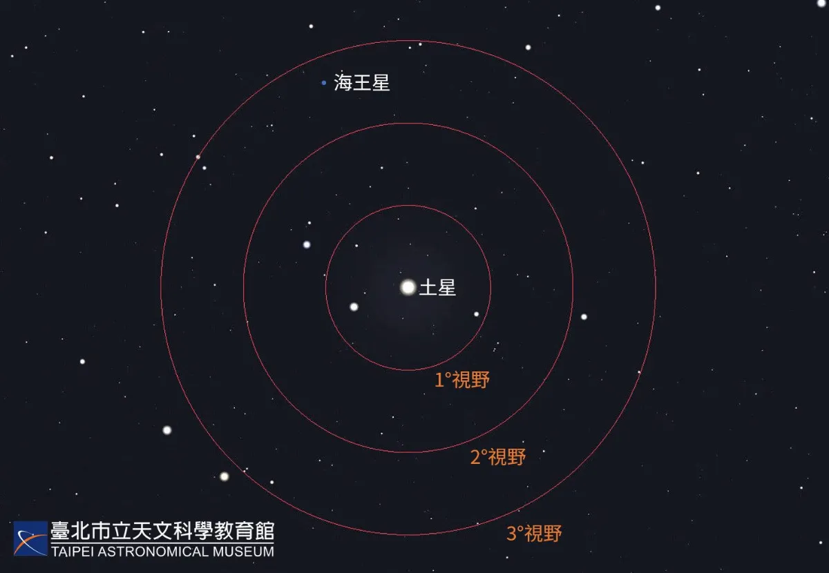 秋分到 天文館：觀賞黃道光、海王星好時機