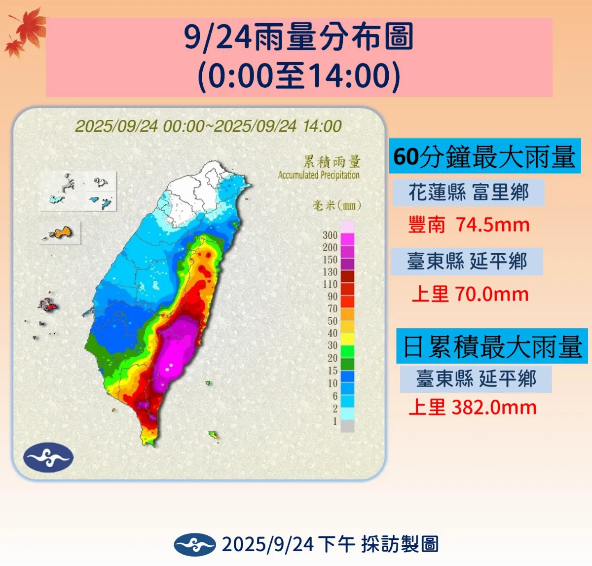 明起全台天氣趨穩 大台北、桃竹恐飆36度以上