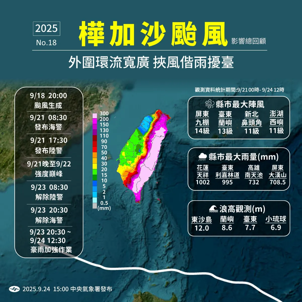 氣象署回顧強颱樺加沙 未登陸仍挾風偕雨擾台