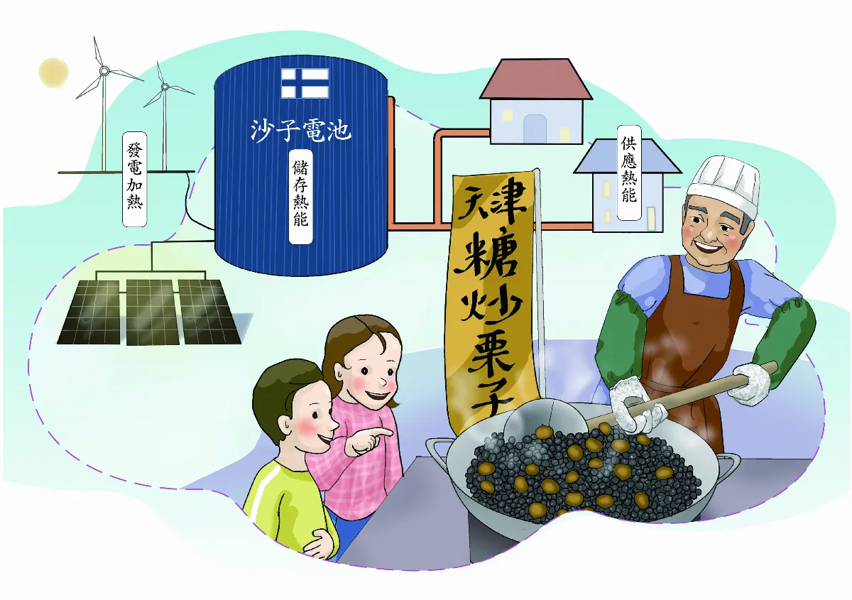 沙子電池
