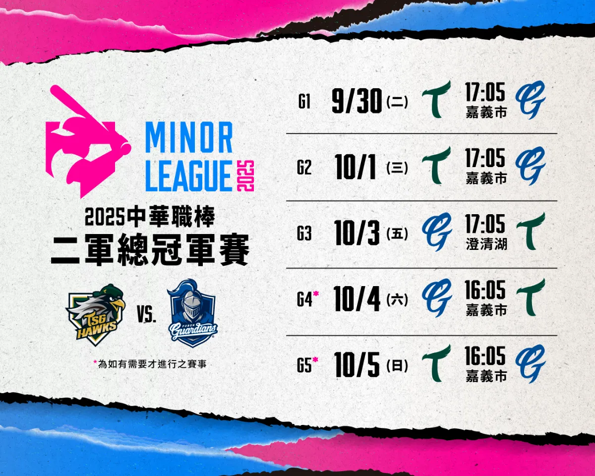 中職／悍將、雄鷹二軍總冠軍賽二度碰頭 9/30嘉義開打