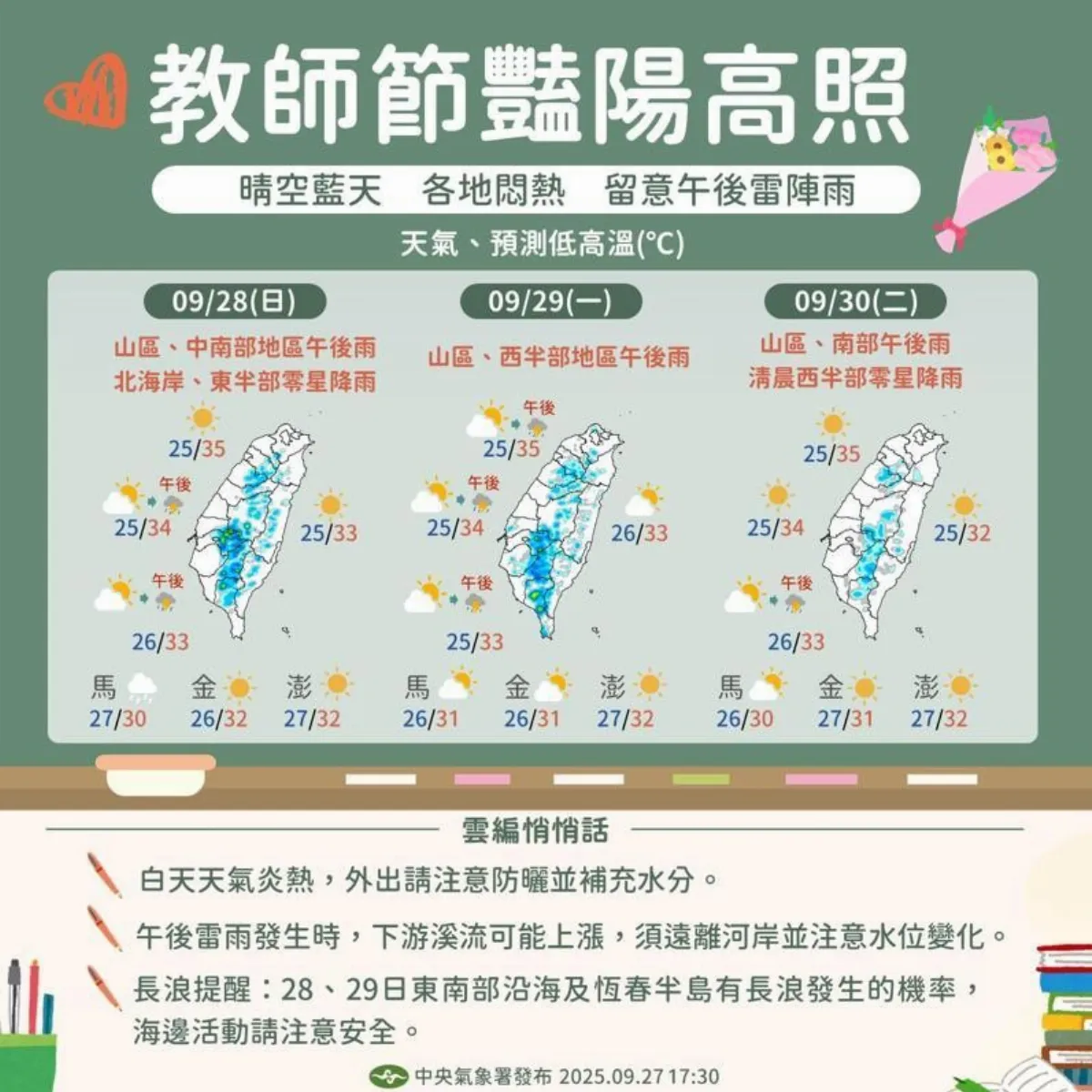 連假高溫午後雷陣雨 10/4 熱帶擾動恐生成
