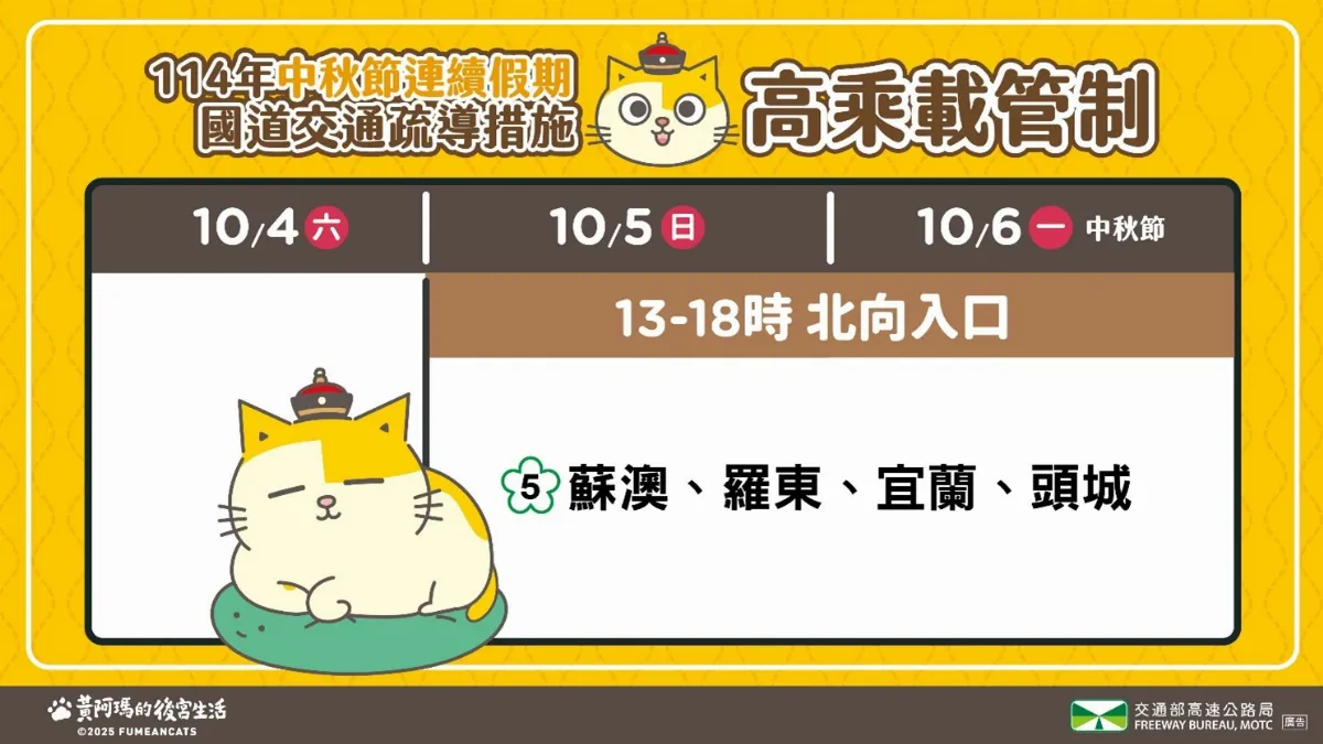 中秋連假車潮預測 高公局預測車流高峰時段路段