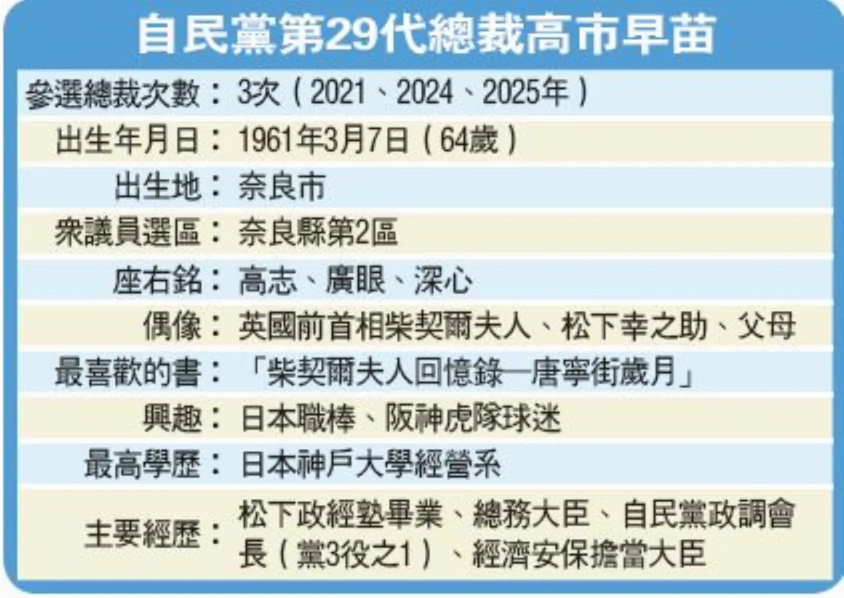 高市早苗 電視台主播邁向首相寶座