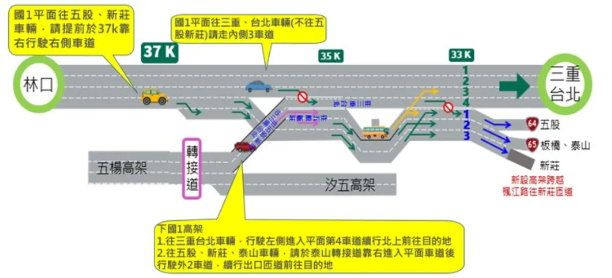 轉移近3成車流 國1五股北出匝道拚本月提前通車