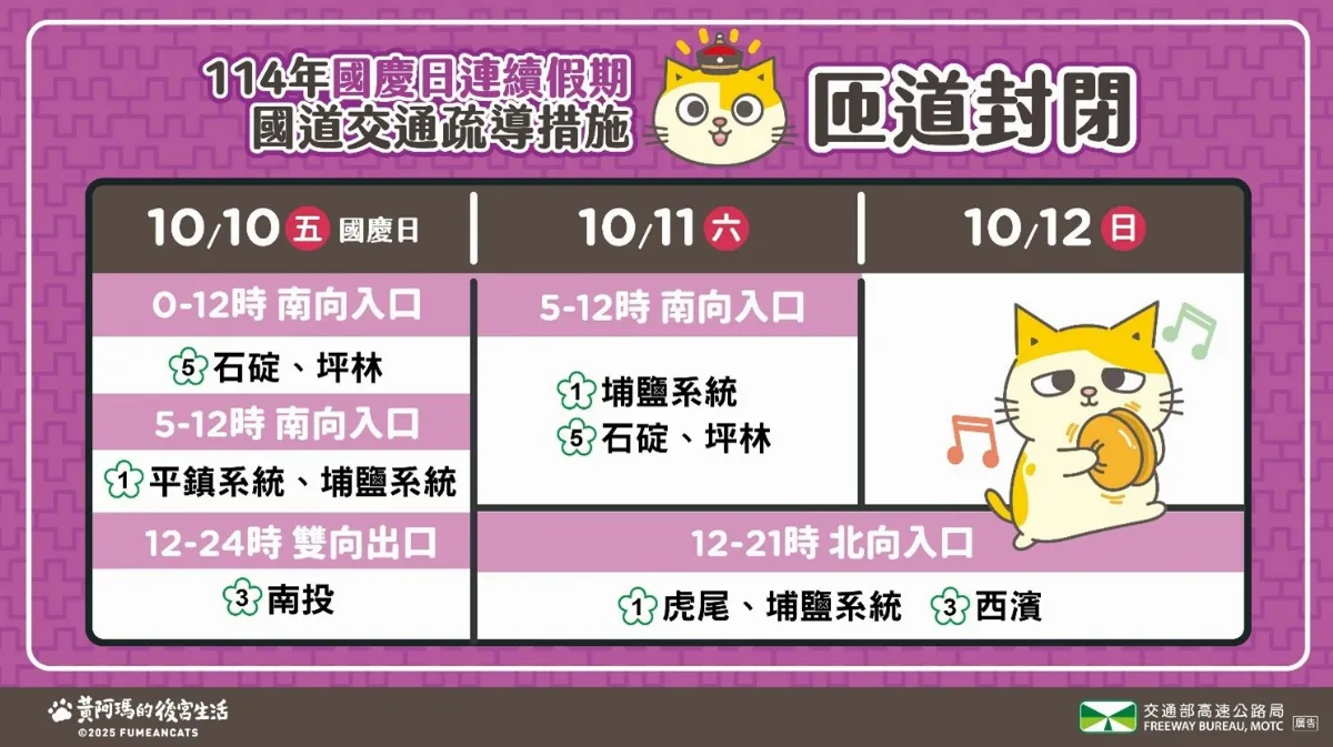 國慶連假車潮預警！高公局公布易塞路段與匝道封閉管制