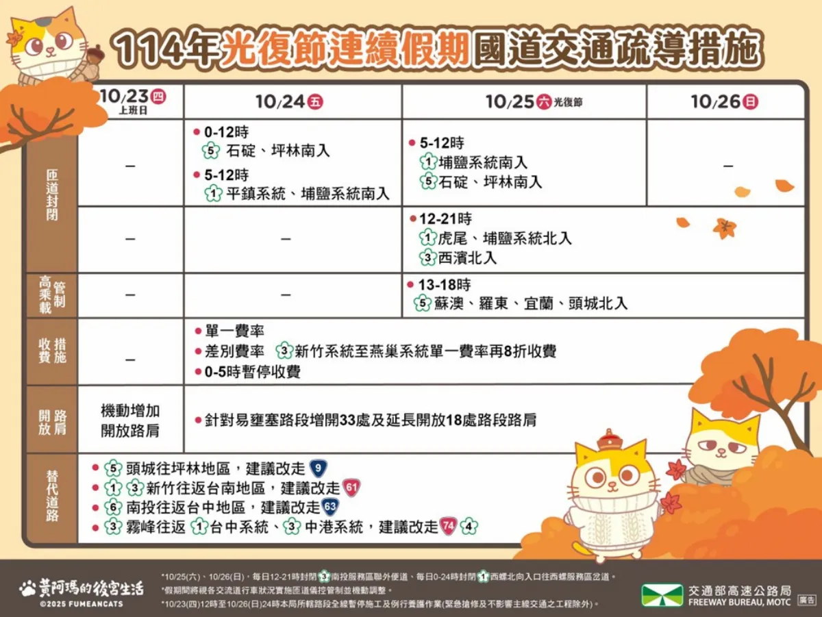 光復節恢復放假 高公局搶先公布疏運措施