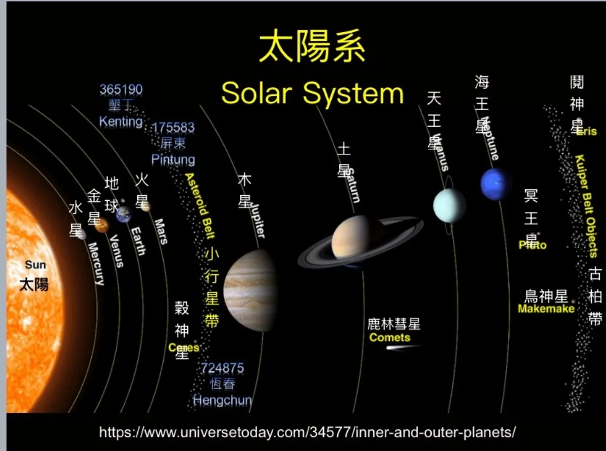 恆春迎宇宙祝福   國際天文學聯合會命名小行星 