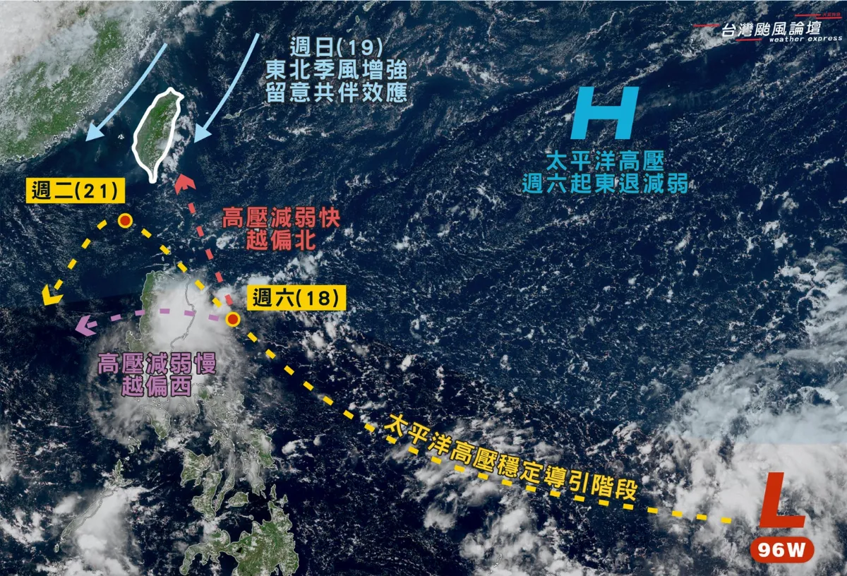 「風神」最快周五生成 高壓減弱快有可能侵台