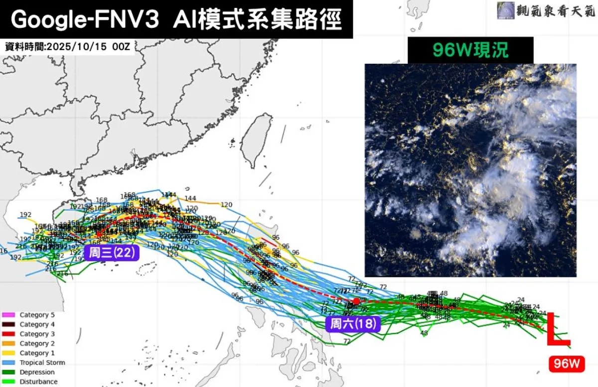 風神颱風若生成侵台機率低 留意共伴效應致災豪雨