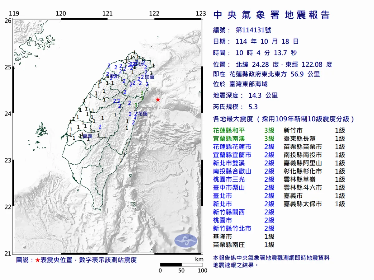 台灣東海規模5.3極淺層地震 宜花震度3級、近3天防餘震