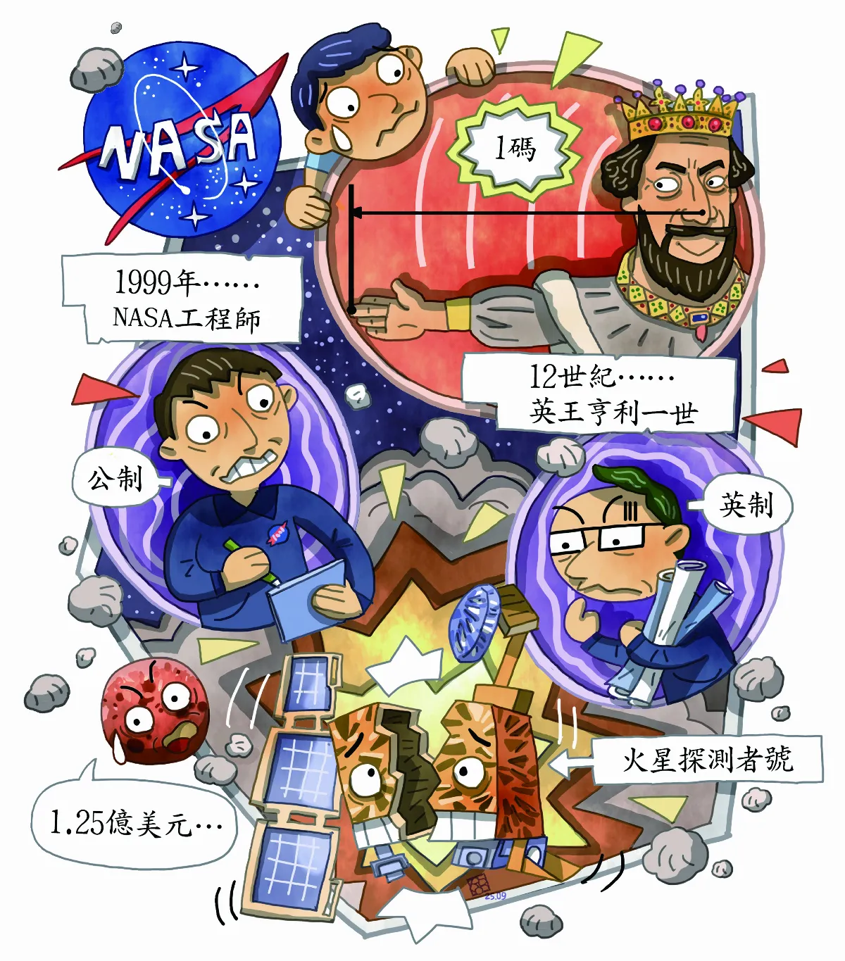 講究科學 公制比英制