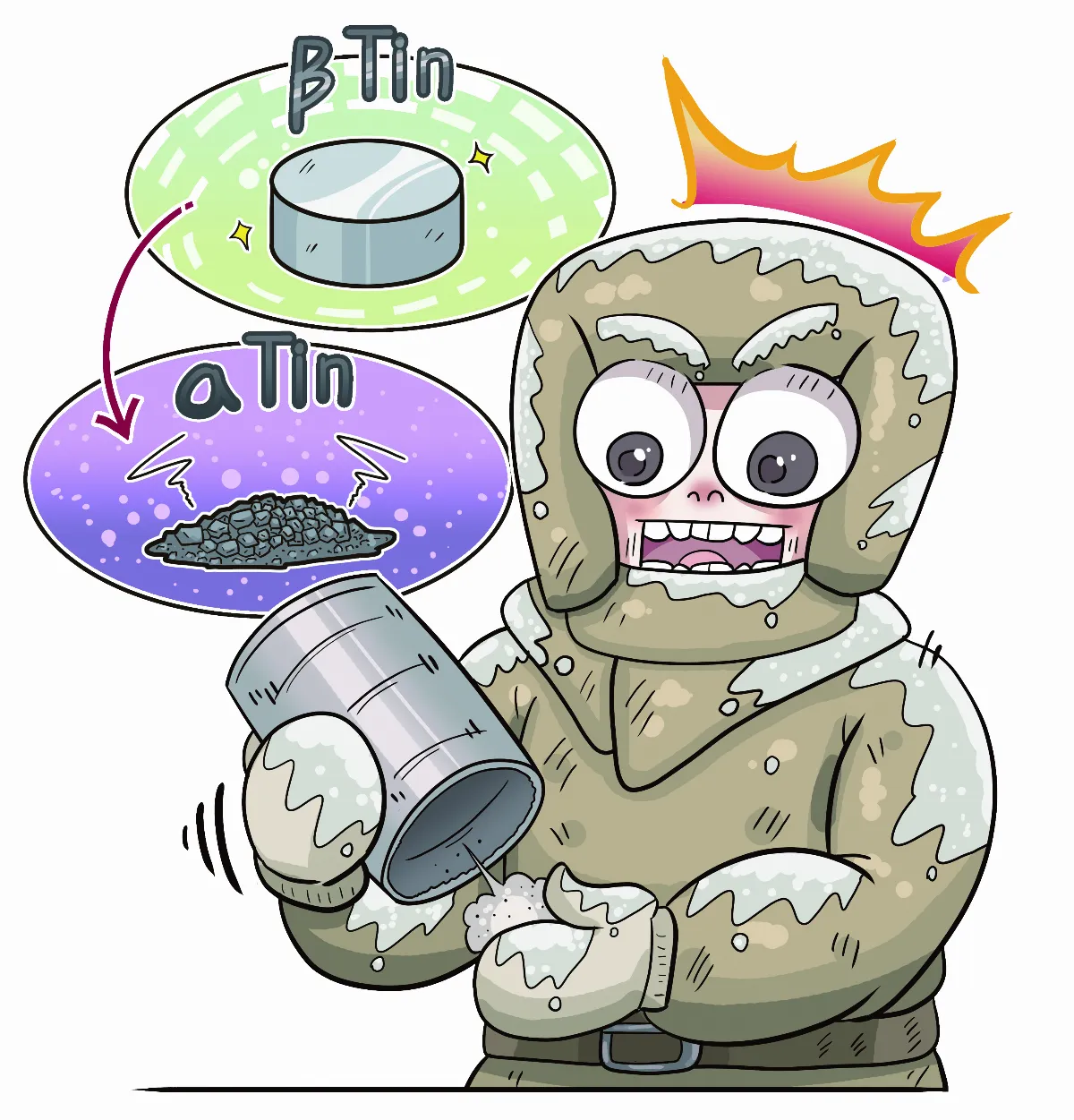 什麼是錫疫現象？