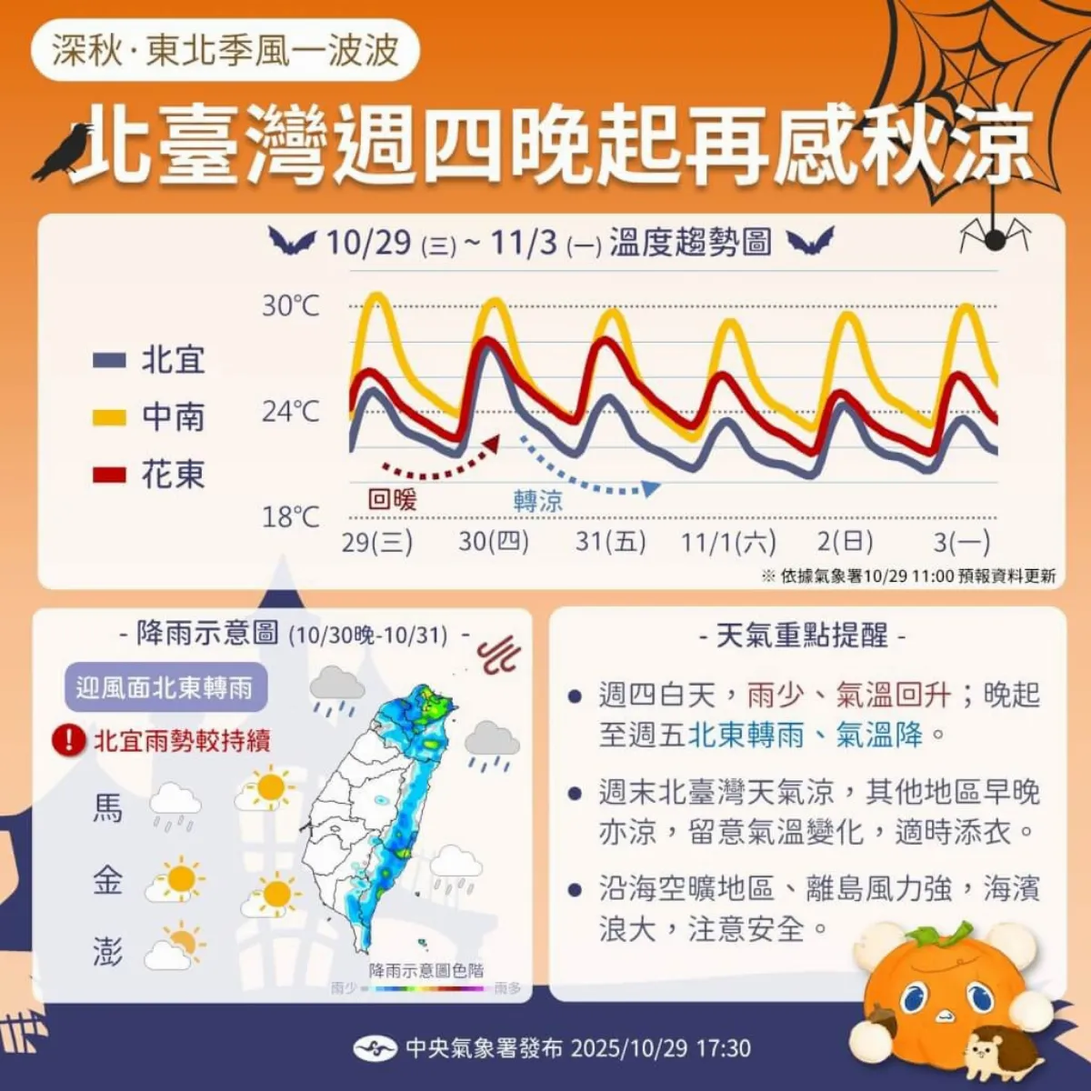 鋒面通過東北季風增強 周末北部轉涼有短暫雨