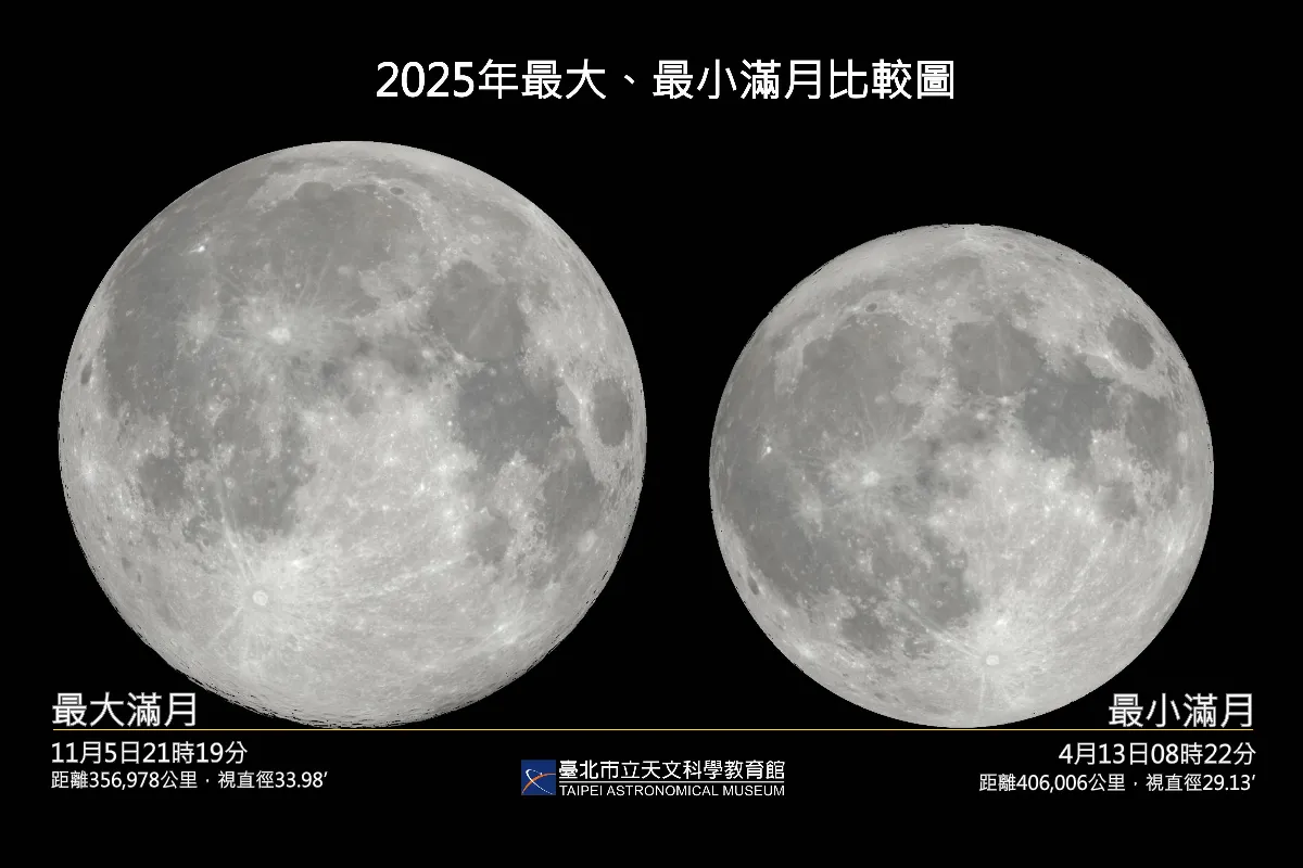 6年來最大滿月 5日夜空中亮相