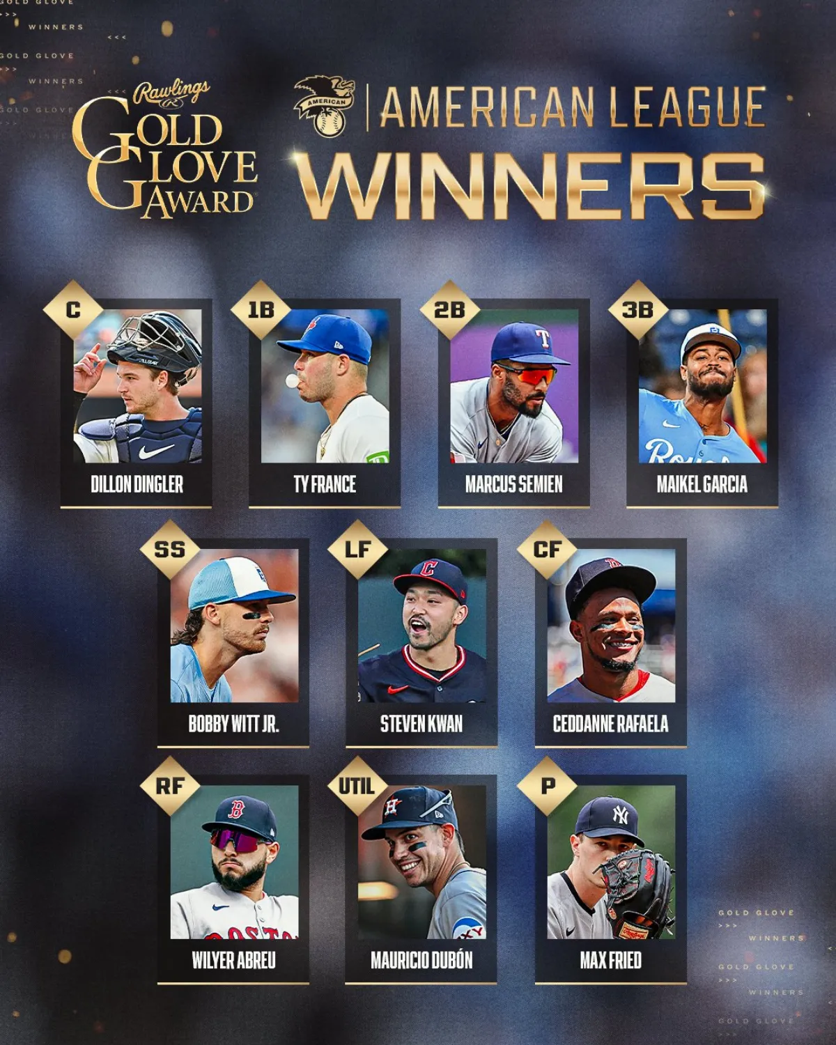 MLB／年度金手套獎公布 8得主初獲獎、沒有道奇球員