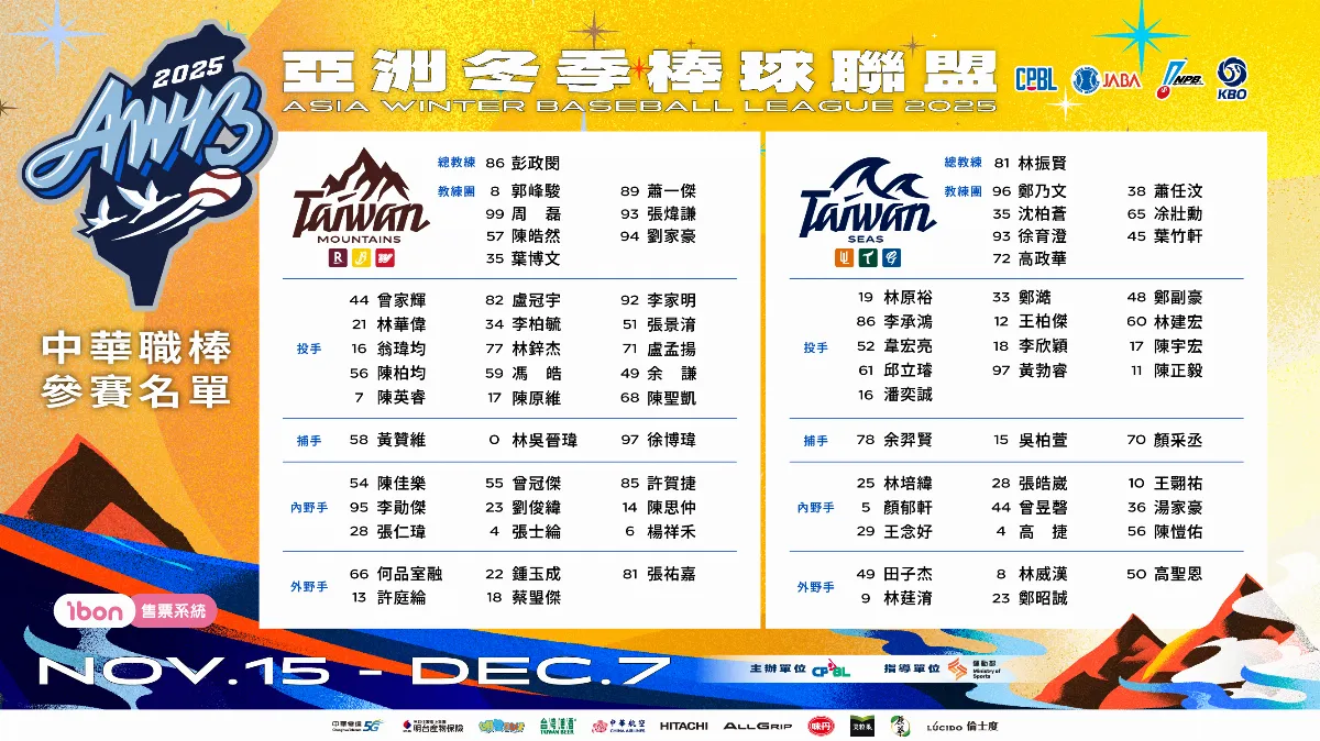 棒球／冬盟台灣2隊名單出爐 教頭彭政閔、林振賢出任
