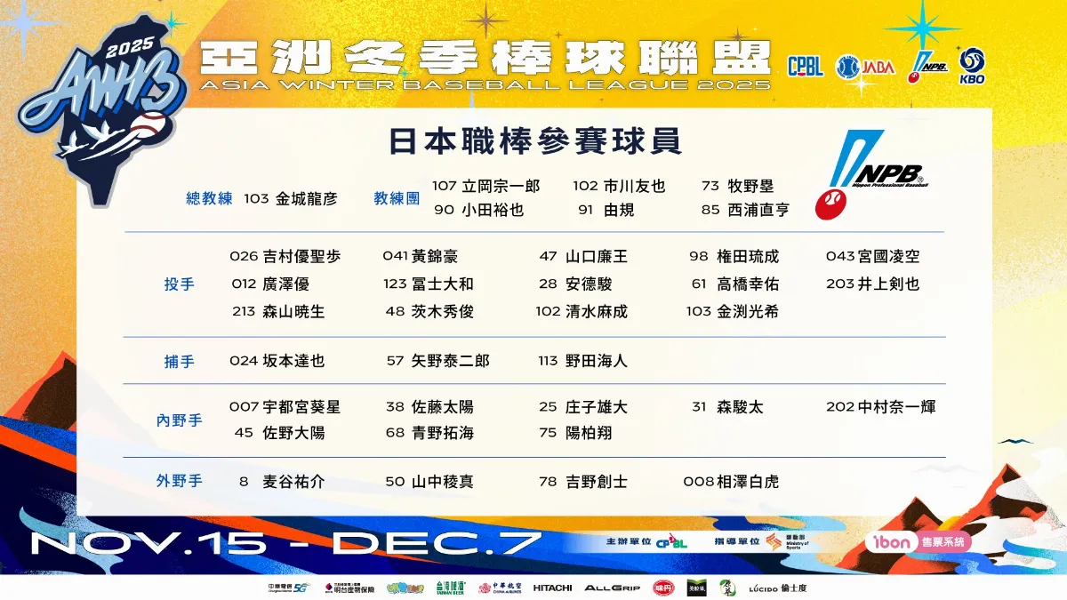 棒球／冬盟日、韓隊參賽名單 旅日台將黃錦豪、陽柏翔在內