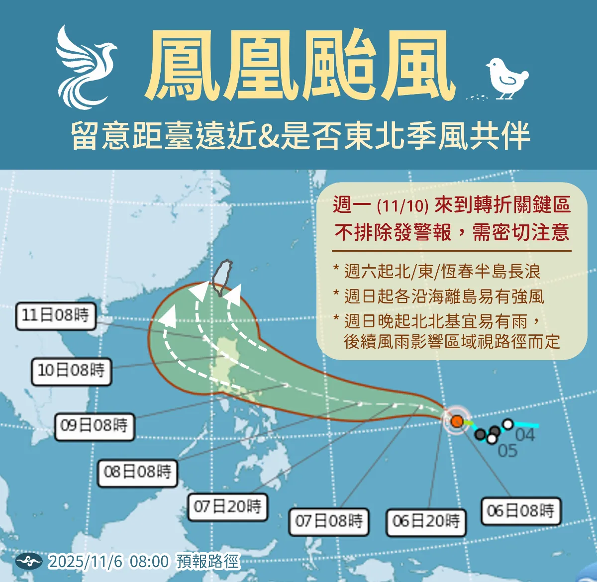 鳳凰颱風是否與東北季風共伴？「這天」是關鍵