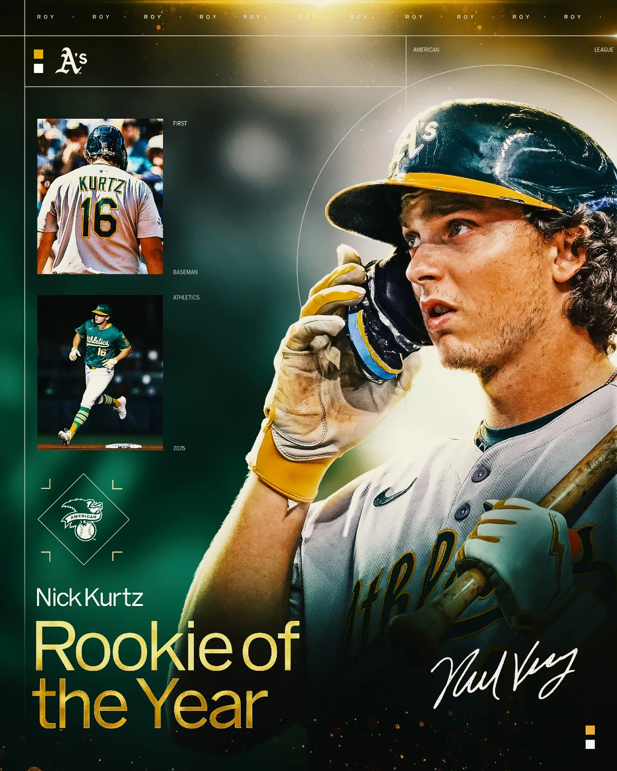MLB／締造菜鳥首見四響砲 克茲全票抱走新人王