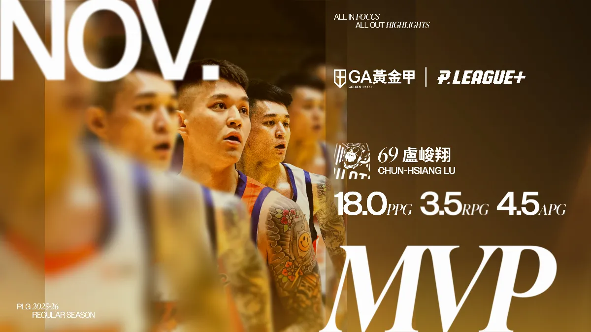 PLG／盧峻翔再獲單月MVP 7度得獎刷新紀錄
