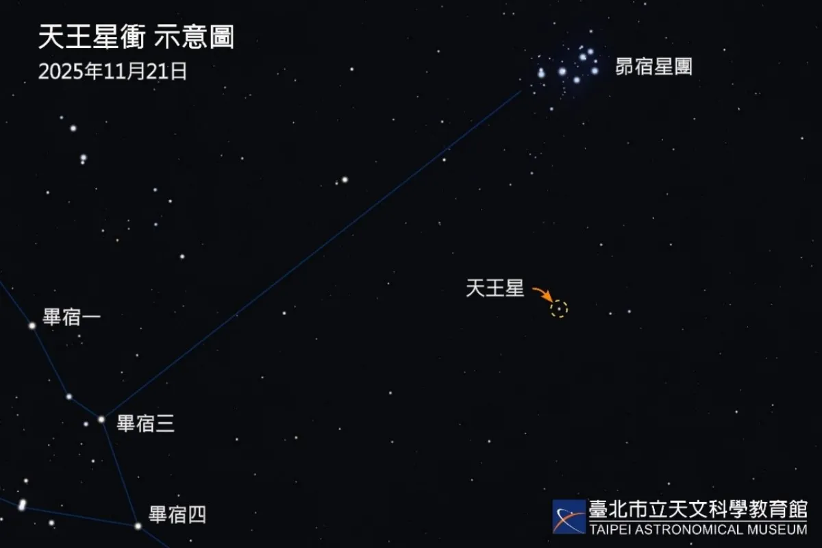 青綠色小圓盤現蹤  天王星衝21日上演