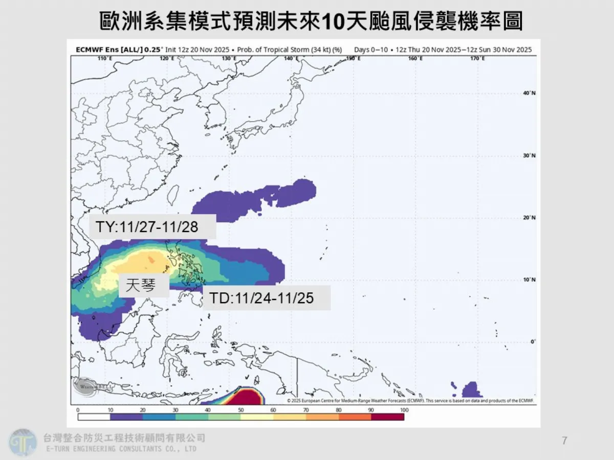 天琴颱風最快下周形成 1圖看侵台機率