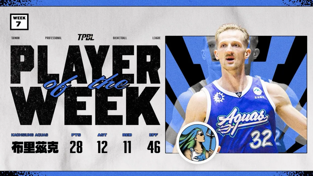 TPBL／布里茲克大三元領海神終結六連敗 奪單周MVP