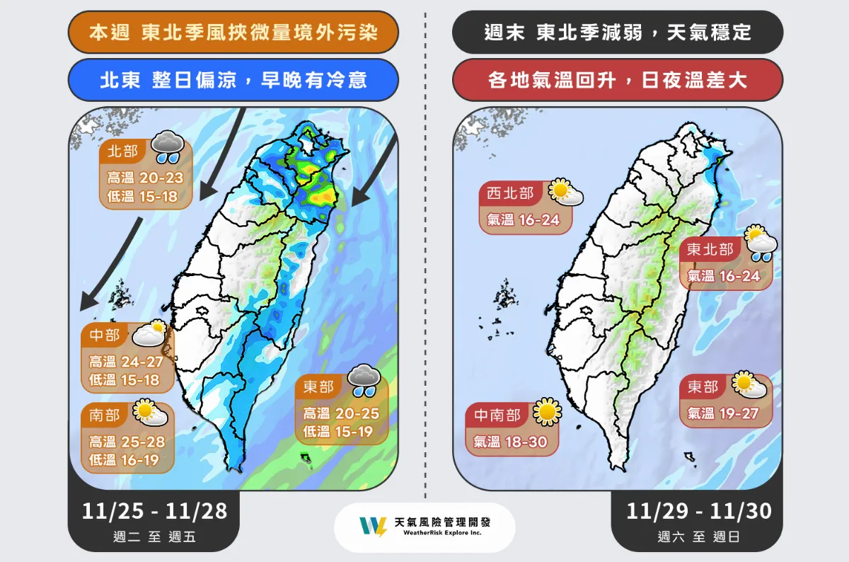 東北季風接力報到 1圖掌握本周天氣變化