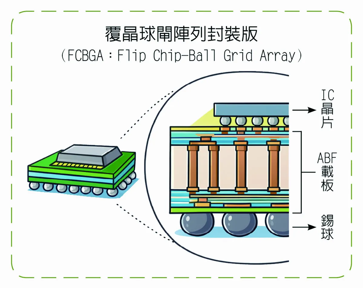 什麼是IC載板？