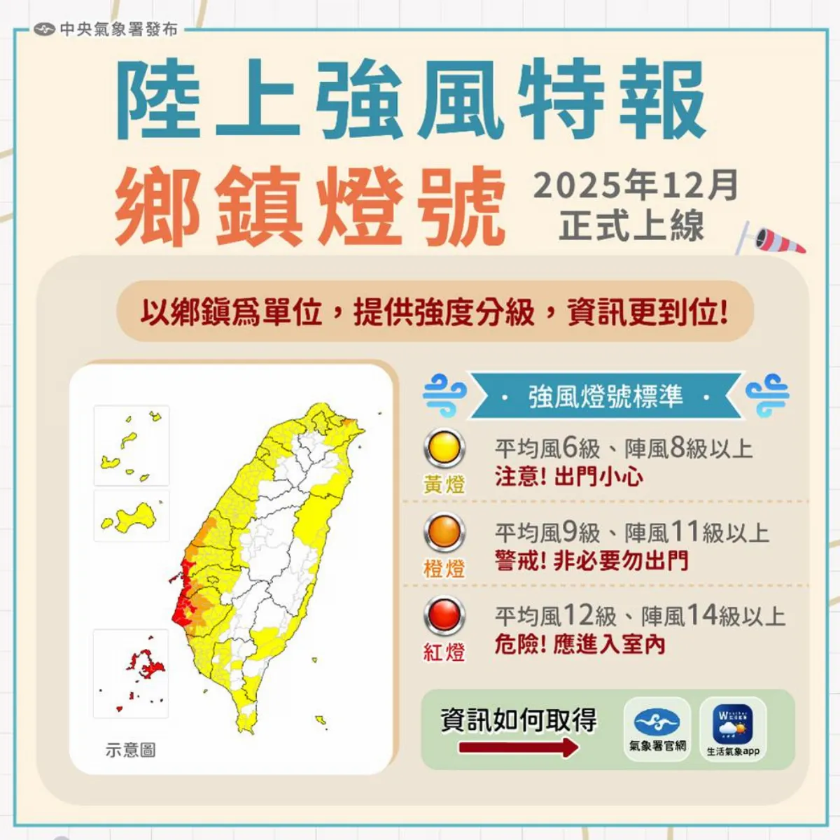 氣象署陸上強風鄉鎮燈號12月上線 民眾可即時查詢防災