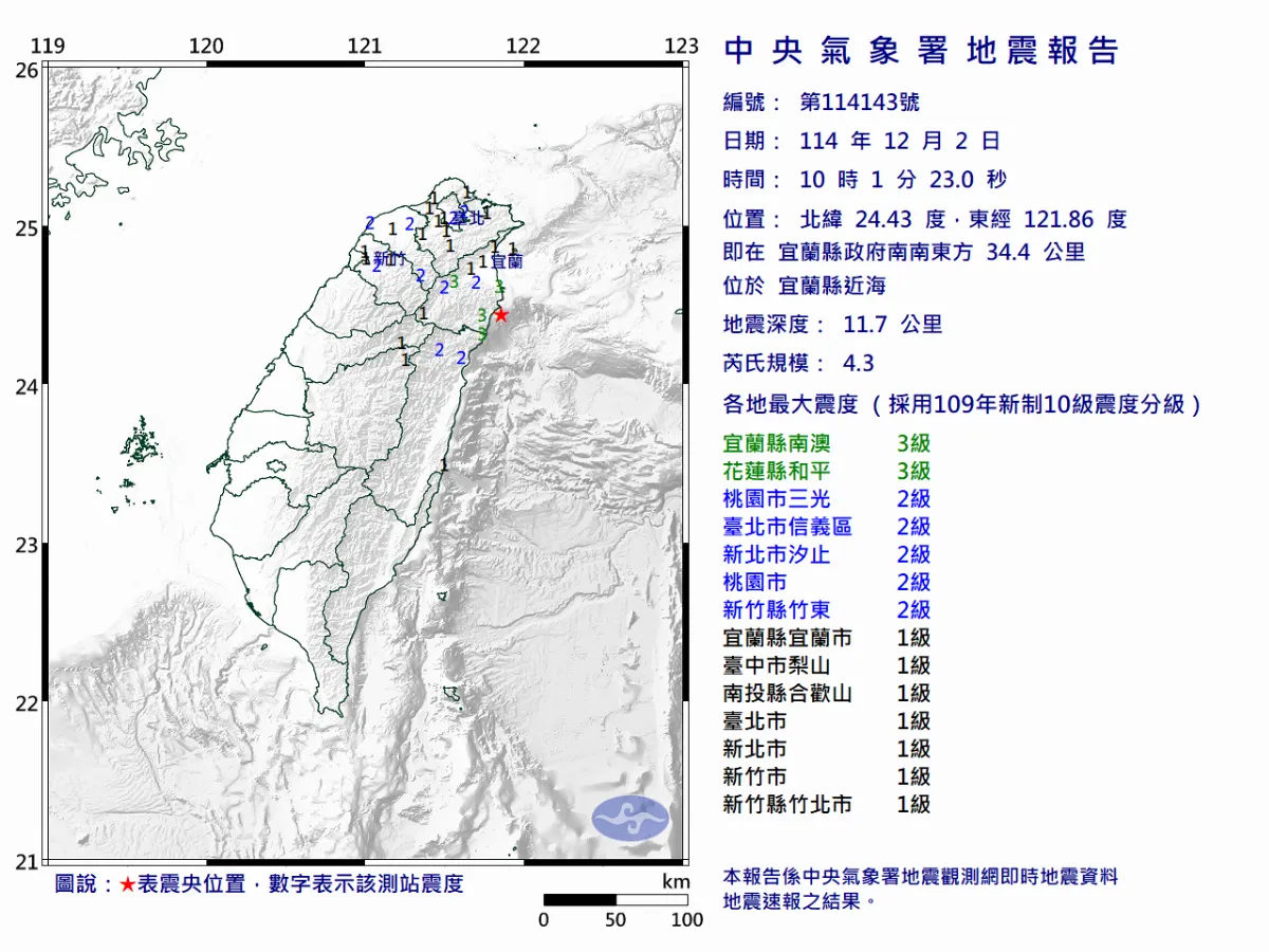 宜蘭近海規模4.3極淺層地震 北部多地明顯晃動