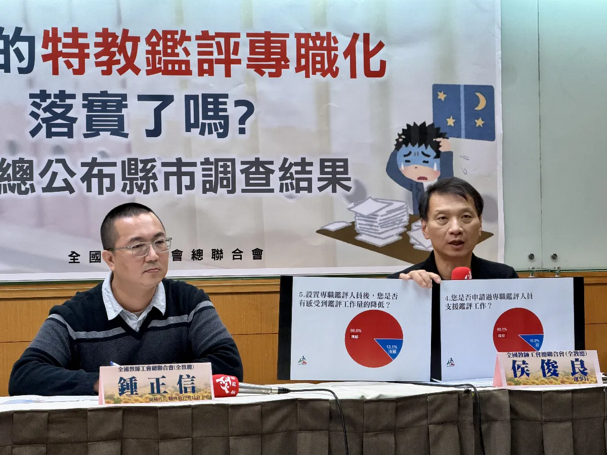僅一成申請專職鑑評支援  全教總：特教師仍教學鑑評兩頭燒