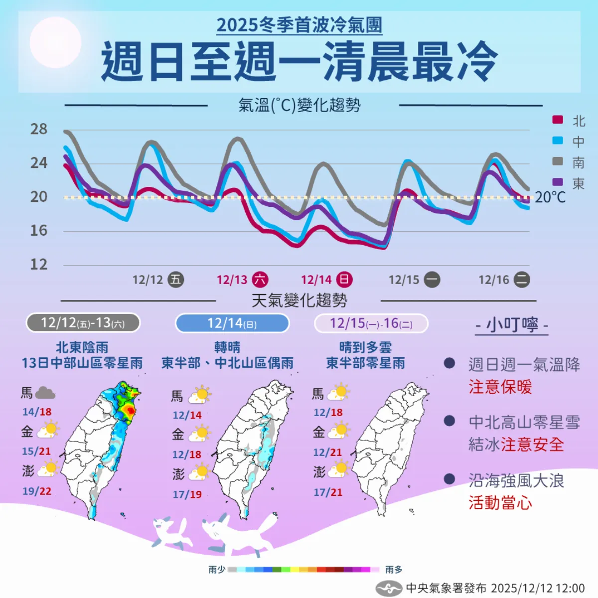 首波冷氣團報到 周日至周一清晨最冷