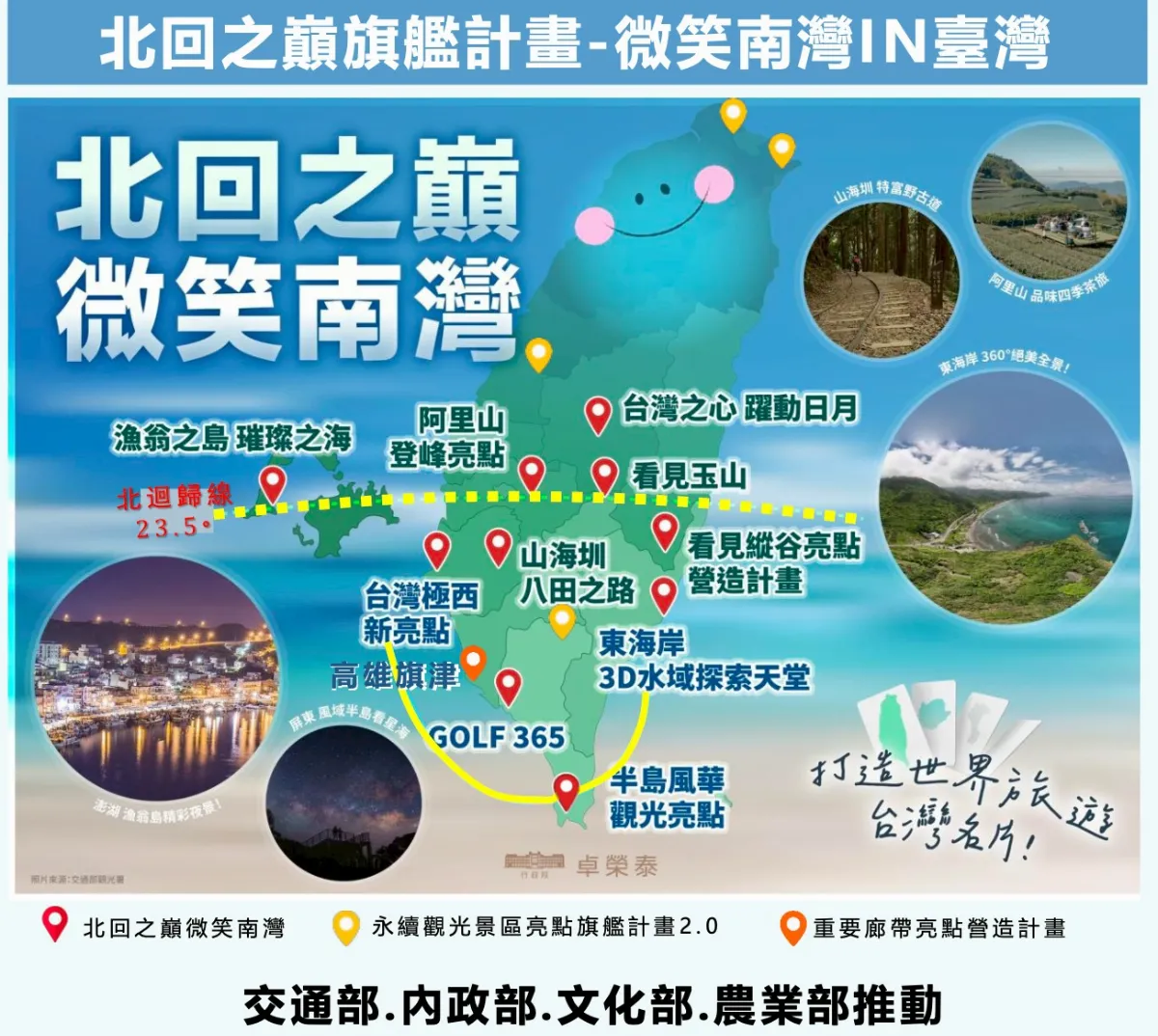 串聯山海故事拚國際觀光 觀光署推北回之巔、微笑南灣跨部會整合