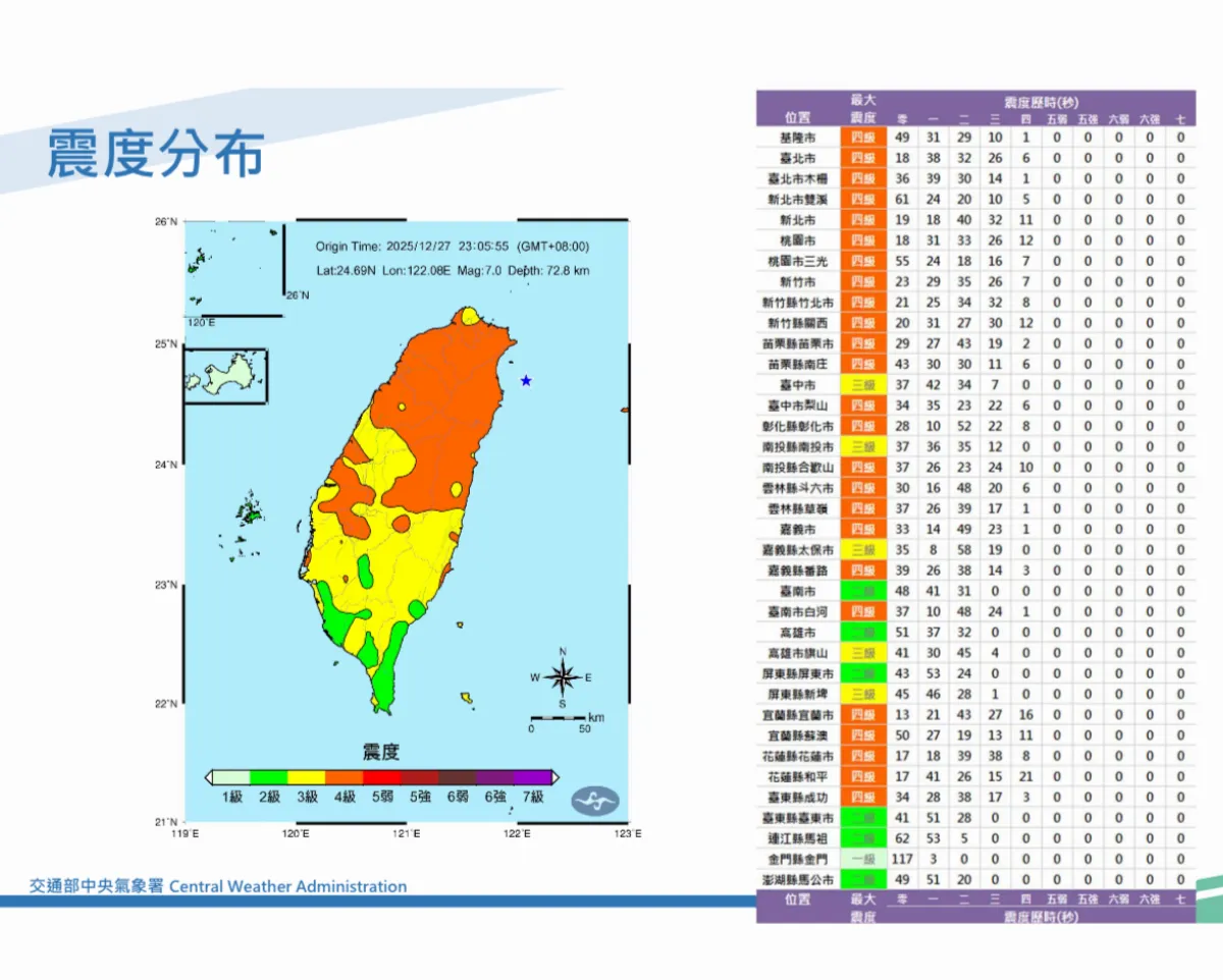 為何北台灣特別晃？氣象署解析宜蘭外海強震成因