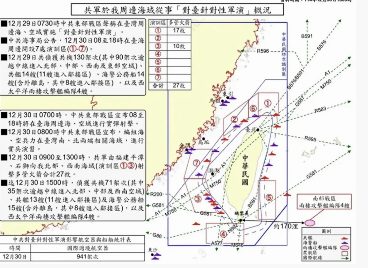共軍對南北射擊27枚火箭彈 國防部：史上落點最近本島