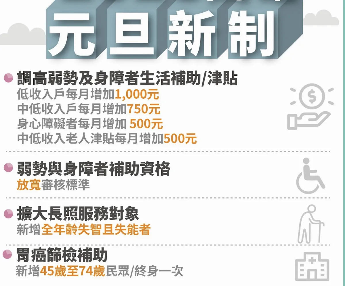 新年新制 高市放寬並加碼弱勢長者及兒少補助
