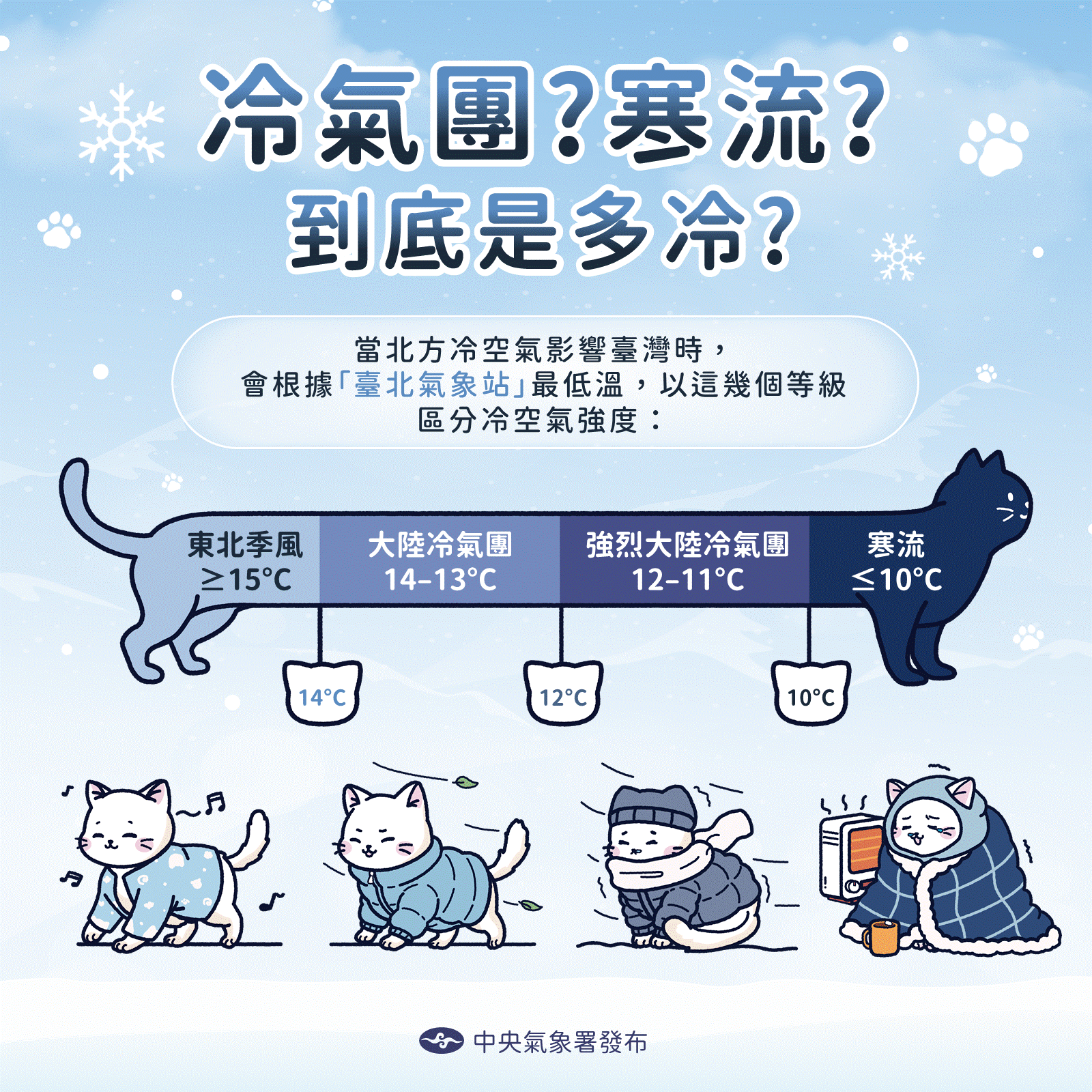 新年「凍番薯」開局 氣象署：還不到寒流等級