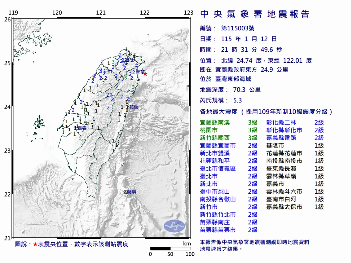 宜蘭東方海域規模5.3地震  全台17縣市有感搖晃