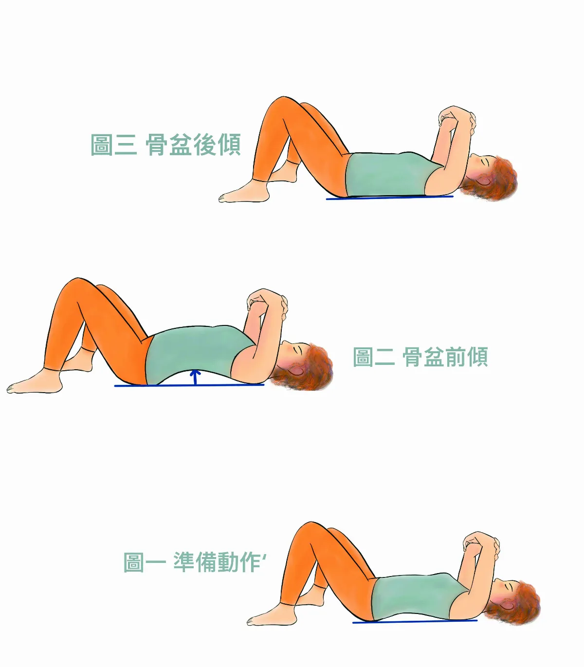 【練瑜伽品生活】從骨盆位置 覺察身與心的代償