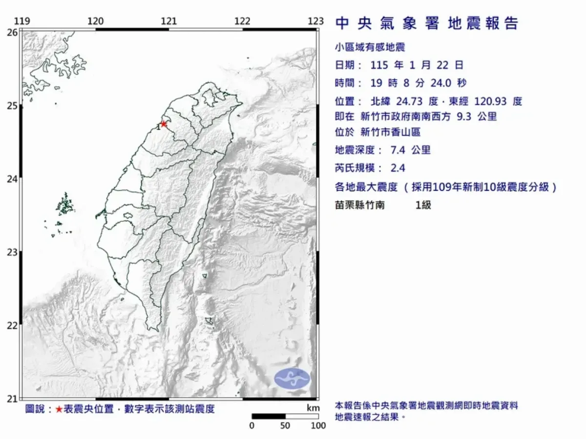 新竹香山區19:08發生規模2.4淺層地震 最大震度1級