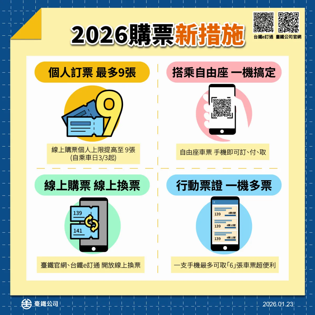 台鐵個人訂票上限調高 每日可訂9張