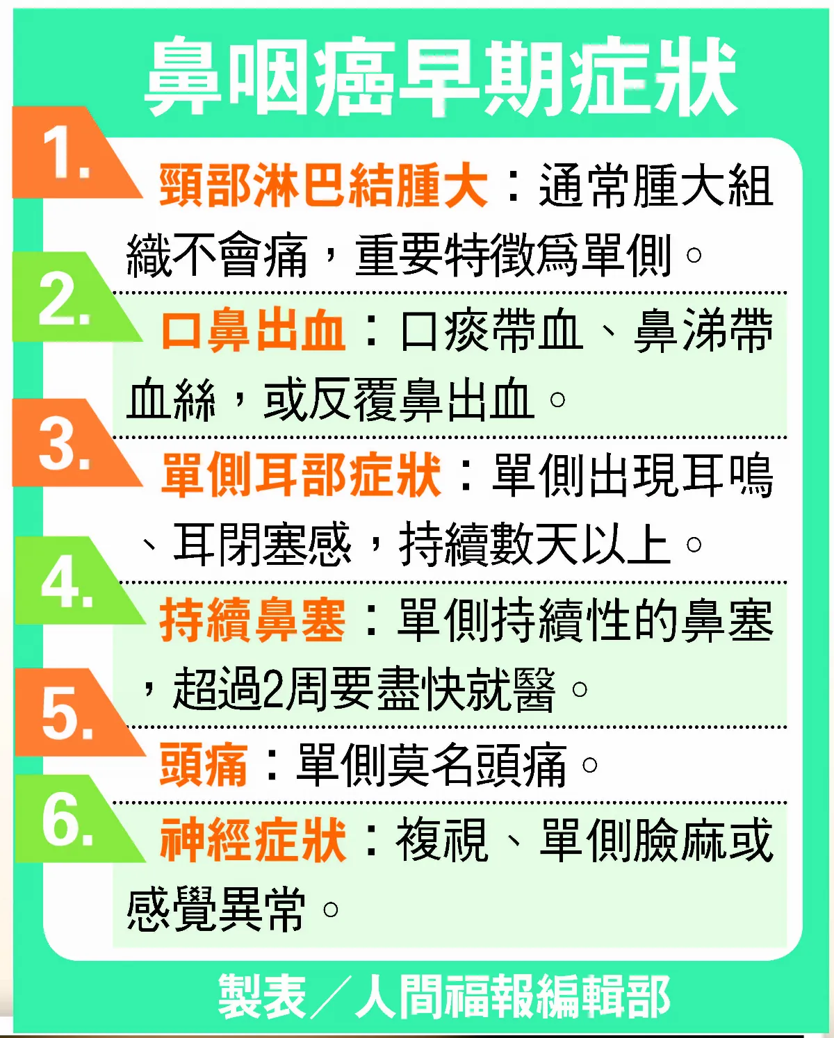 每周一杯綠茶、咖啡 有助降低鼻咽癌風險 