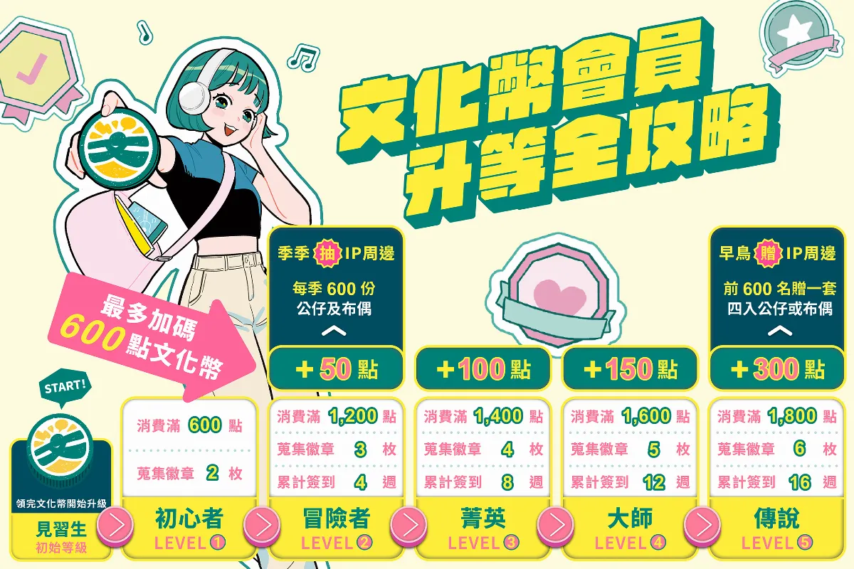 文化幣首季代言 「黃阿瑪的後宮生活」邀青少年看國片