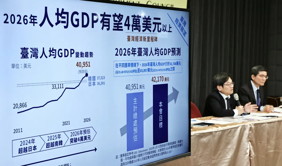 國發會展望2026  人均GDP挑戰4.2萬美元